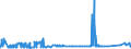 KN 27129011 /Exporte /Einheit = Preise (Euro/Tonne) /Partnerland: Schweden /Meldeland: Eur27_2020 /27129011:Ozokerit, Montanwachs und Torfwachs `natÃ¼rliche Erzeugnisse`, Roh