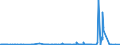 KN 27129011 /Exporte /Einheit = Preise (Euro/Tonne) /Partnerland: Finnland /Meldeland: Eur27_2020 /27129011:Ozokerit, Montanwachs und Torfwachs `natÃ¼rliche Erzeugnisse`, Roh