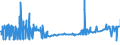 KN 27129011 /Exporte /Einheit = Preise (Euro/Tonne) /Partnerland: Oesterreich /Meldeland: Eur27_2020 /27129011:Ozokerit, Montanwachs und Torfwachs `natÃ¼rliche Erzeugnisse`, Roh