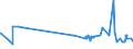 KN 27129011 /Exporte /Einheit = Preise (Euro/Tonne) /Partnerland: Estland /Meldeland: Eur27_2020 /27129011:Ozokerit, Montanwachs und Torfwachs `natÃ¼rliche Erzeugnisse`, Roh