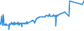 KN 27129011 /Exporte /Einheit = Preise (Euro/Tonne) /Partnerland: Ukraine /Meldeland: Eur27_2020 /27129011:Ozokerit, Montanwachs und Torfwachs `natÃ¼rliche Erzeugnisse`, Roh