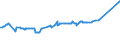 KN 27129011 /Exporte /Einheit = Preise (Euro/Tonne) /Partnerland: Weissrussland /Meldeland: Eur27_2020 /27129011:Ozokerit, Montanwachs und Torfwachs `natÃ¼rliche Erzeugnisse`, Roh