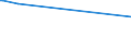 KN 27129011 /Exporte /Einheit = Preise (Euro/Tonne) /Partnerland: Bosn.-herzegowina /Meldeland: Europäische Union /27129011:Ozokerit, Montanwachs und Torfwachs `natÃ¼rliche Erzeugnisse`, Roh