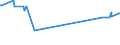 KN 27129011 /Exporte /Einheit = Preise (Euro/Tonne) /Partnerland: Serbien /Meldeland: Europäische Union /27129011:Ozokerit, Montanwachs und Torfwachs `natÃ¼rliche Erzeugnisse`, Roh