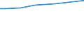 KN 27129011 /Exporte /Einheit = Preise (Euro/Tonne) /Partnerland: Simbabwe /Meldeland: Eur15 /27129011:Ozokerit, Montanwachs und Torfwachs `natÃ¼rliche Erzeugnisse`, Roh