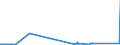 KN 27129011 /Exporte /Einheit = Preise (Euro/Tonne) /Partnerland: Kanada /Meldeland: Europäische Union /27129011:Ozokerit, Montanwachs und Torfwachs `natÃ¼rliche Erzeugnisse`, Roh