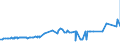 KN 27129011 /Exporte /Einheit = Preise (Euro/Tonne) /Partnerland: Kolumbien /Meldeland: Eur27_2020 /27129011:Ozokerit, Montanwachs und Torfwachs `natÃ¼rliche Erzeugnisse`, Roh