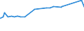 KN 27129011 /Exporte /Einheit = Preise (Euro/Tonne) /Partnerland: Venezuela /Meldeland: Eur27_2020 /27129011:Ozokerit, Montanwachs und Torfwachs `natÃ¼rliche Erzeugnisse`, Roh