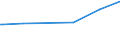 KN 27129011 /Exporte /Einheit = Preise (Euro/Tonne) /Partnerland: Ecuador /Meldeland: Eur25 /27129011:Ozokerit, Montanwachs und Torfwachs `natÃ¼rliche Erzeugnisse`, Roh