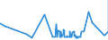 KN 27129011 /Exporte /Einheit = Preise (Euro/Tonne) /Partnerland: Brasilien /Meldeland: Eur27_2020 /27129011:Ozokerit, Montanwachs und Torfwachs `natÃ¼rliche Erzeugnisse`, Roh