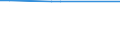 KN 27129011 /Exporte /Einheit = Preise (Euro/Tonne) /Partnerland: Syrien /Meldeland: Eur15 /27129011:Ozokerit, Montanwachs und Torfwachs `natÃ¼rliche Erzeugnisse`, Roh