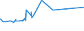 KN 27129011 /Exporte /Einheit = Preise (Euro/Tonne) /Partnerland: Iran /Meldeland: Eur27_2020 /27129011:Ozokerit, Montanwachs und Torfwachs `natÃ¼rliche Erzeugnisse`, Roh