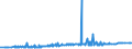 KN 27129011 /Exporte /Einheit = Preise (Euro/Tonne) /Partnerland: Israel /Meldeland: Eur27_2020 /27129011:Ozokerit, Montanwachs und Torfwachs `natÃ¼rliche Erzeugnisse`, Roh