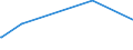 KN 27129011 /Exporte /Einheit = Preise (Euro/Tonne) /Partnerland: Jordanien /Meldeland: Europäische Union /27129011:Ozokerit, Montanwachs und Torfwachs `natÃ¼rliche Erzeugnisse`, Roh