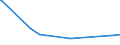 KN 27129011 /Exporte /Einheit = Preise (Euro/Tonne) /Partnerland: Bahrain /Meldeland: Europäische Union /27129011:Ozokerit, Montanwachs und Torfwachs `natÃ¼rliche Erzeugnisse`, Roh