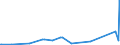 KN 27129019 /Exporte /Einheit = Preise (Euro/Tonne) /Partnerland: Malta /Meldeland: Eur27_2020 /27129019:Ozokerit, Montanwachs und Torfwachs `natÃ¼rliche Erzeugnisse`, Gereinigt, Auch GefÃ¤rbt