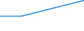 KN 27129019 /Exporte /Einheit = Preise (Euro/Tonne) /Partnerland: Sowjetunion /Meldeland: Eur27 /27129019:Ozokerit, Montanwachs und Torfwachs `natÃ¼rliche Erzeugnisse`, Gereinigt, Auch GefÃ¤rbt