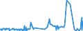 KN 27129019 /Exporte /Einheit = Preise (Euro/Tonne) /Partnerland: Ungarn /Meldeland: Eur27_2020 /27129019:Ozokerit, Montanwachs und Torfwachs `natÃ¼rliche Erzeugnisse`, Gereinigt, Auch GefÃ¤rbt