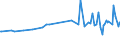 KN 27129019 /Exporte /Einheit = Preise (Euro/Tonne) /Partnerland: Moldau /Meldeland: Europäische Union /27129019:Ozokerit, Montanwachs und Torfwachs `natÃ¼rliche Erzeugnisse`, Gereinigt, Auch GefÃ¤rbt