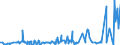 KN 27129019 /Exporte /Einheit = Preise (Euro/Tonne) /Partnerland: Russland /Meldeland: Eur27_2020 /27129019:Ozokerit, Montanwachs und Torfwachs `natÃ¼rliche Erzeugnisse`, Gereinigt, Auch GefÃ¤rbt