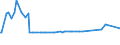 KN 27129019 /Exporte /Einheit = Preise (Euro/Tonne) /Partnerland: Ehem.jug.rep.mazed /Meldeland: Eur27_2020 /27129019:Ozokerit, Montanwachs und Torfwachs `natÃ¼rliche Erzeugnisse`, Gereinigt, Auch GefÃ¤rbt
