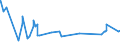 KN 27129019 /Exporte /Einheit = Preise (Euro/Tonne) /Partnerland: Algerien /Meldeland: Eur27_2020 /27129019:Ozokerit, Montanwachs und Torfwachs `natÃ¼rliche Erzeugnisse`, Gereinigt, Auch GefÃ¤rbt