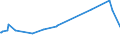 KN 27129019 /Exporte /Einheit = Preise (Euro/Tonne) /Partnerland: Tunesien /Meldeland: Europäische Union /27129019:Ozokerit, Montanwachs und Torfwachs `natÃ¼rliche Erzeugnisse`, Gereinigt, Auch GefÃ¤rbt