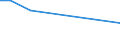 KN 27129019 /Exporte /Einheit = Preise (Euro/Tonne) /Partnerland: Sudan /Meldeland: Eur27 /27129019:Ozokerit, Montanwachs und Torfwachs `natÃ¼rliche Erzeugnisse`, Gereinigt, Auch GefÃ¤rbt