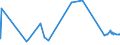 KN 27129019 /Exporte /Einheit = Preise (Euro/Tonne) /Partnerland: Nigeria /Meldeland: Eur27_2020 /27129019:Ozokerit, Montanwachs und Torfwachs `natÃ¼rliche Erzeugnisse`, Gereinigt, Auch GefÃ¤rbt