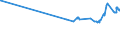 KN 27129019 /Exporte /Einheit = Preise (Euro/Tonne) /Partnerland: Tansania /Meldeland: Eur27_2020 /27129019:Ozokerit, Montanwachs und Torfwachs `natÃ¼rliche Erzeugnisse`, Gereinigt, Auch GefÃ¤rbt