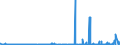 KN 27129019 /Exporte /Einheit = Preise (Euro/Tonne) /Partnerland: Usa /Meldeland: Eur27_2020 /27129019:Ozokerit, Montanwachs und Torfwachs `natÃ¼rliche Erzeugnisse`, Gereinigt, Auch GefÃ¤rbt