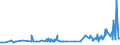 CN 27129031 /Exports /Unit = Prices (Euro/ton) /Partner: Luxembourg /Reporter: Eur27_2020 /27129031:Crude Paraffin Wax, Microcrystalline Petroleum Wax, Slack Wax, Other Mineral Waxes, and Similar Products Obtained by Synthesis or by Other Processes, for Undergoing a Specific Process as Defined in Additional Note 5 to Chapter 27 (Excl. Petroleum Jelly, Paraffin wax Containing < 0,75% by Weight of Oil, Ozokerite, Lignite wax and Peat Wax)