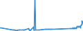 CN 27129031 /Exports /Unit = Prices (Euro/ton) /Partner: Czech Rep. /Reporter: Eur27_2020 /27129031:Crude Paraffin Wax, Microcrystalline Petroleum Wax, Slack Wax, Other Mineral Waxes, and Similar Products Obtained by Synthesis or by Other Processes, for Undergoing a Specific Process as Defined in Additional Note 5 to Chapter 27 (Excl. Petroleum Jelly, Paraffin wax Containing < 0,75% by Weight of Oil, Ozokerite, Lignite wax and Peat Wax)