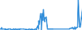 CN 27129031 /Exports /Unit = Prices (Euro/ton) /Partner: Slovakia /Reporter: Eur27_2020 /27129031:Crude Paraffin Wax, Microcrystalline Petroleum Wax, Slack Wax, Other Mineral Waxes, and Similar Products Obtained by Synthesis or by Other Processes, for Undergoing a Specific Process as Defined in Additional Note 5 to Chapter 27 (Excl. Petroleum Jelly, Paraffin wax Containing < 0,75% by Weight of Oil, Ozokerite, Lignite wax and Peat Wax)