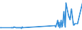 CN 27129031 /Exports /Unit = Prices (Euro/ton) /Partner: Croatia /Reporter: Eur27_2020 /27129031:Crude Paraffin Wax, Microcrystalline Petroleum Wax, Slack Wax, Other Mineral Waxes, and Similar Products Obtained by Synthesis or by Other Processes, for Undergoing a Specific Process as Defined in Additional Note 5 to Chapter 27 (Excl. Petroleum Jelly, Paraffin wax Containing < 0,75% by Weight of Oil, Ozokerite, Lignite wax and Peat Wax)