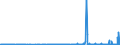 CN 27129031 /Exports /Unit = Prices (Euro/ton) /Partner: Extra-eur /Reporter: Eur27_2020 /27129031:Crude Paraffin Wax, Microcrystalline Petroleum Wax, Slack Wax, Other Mineral Waxes, and Similar Products Obtained by Synthesis or by Other Processes, for Undergoing a Specific Process as Defined in Additional Note 5 to Chapter 27 (Excl. Petroleum Jelly, Paraffin wax Containing < 0,75% by Weight of Oil, Ozokerite, Lignite wax and Peat Wax)