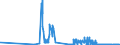 CN 27129031 /Exports /Unit = Quantities in tons /Partner: Netherlands /Reporter: Eur27_2020 /27129031:Crude Paraffin Wax, Microcrystalline Petroleum Wax, Slack Wax, Other Mineral Waxes, and Similar Products Obtained by Synthesis or by Other Processes, for Undergoing a Specific Process as Defined in Additional Note 5 to Chapter 27 (Excl. Petroleum Jelly, Paraffin wax Containing < 0,75% by Weight of Oil, Ozokerite, Lignite wax and Peat Wax)