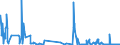 CN 27129031 /Exports /Unit = Quantities in tons /Partner: Italy /Reporter: Eur27_2020 /27129031:Crude Paraffin Wax, Microcrystalline Petroleum Wax, Slack Wax, Other Mineral Waxes, and Similar Products Obtained by Synthesis or by Other Processes, for Undergoing a Specific Process as Defined in Additional Note 5 to Chapter 27 (Excl. Petroleum Jelly, Paraffin wax Containing < 0,75% by Weight of Oil, Ozokerite, Lignite wax and Peat Wax)