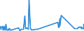 KN 27129091 /Exporte /Einheit = Preise (Euro/Tonne) /Partnerland: Spanien /Meldeland: Eur27_2020 /27129091:Gemisch von L-alkenen mit Einem Gehalt von >= 80 ght an 1-alkenen mit Einer KettenlÃ¤nge von 24 bis 28 Kohlenstoffatomen