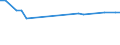 KN 27129091 /Exporte /Einheit = Preise (Euro/Tonne) /Partnerland: Ver.koenigreich(Ohne Nordirland) /Meldeland: Eur27_2020 /27129091:Gemisch von L-alkenen mit Einem Gehalt von >= 80 ght an 1-alkenen mit Einer KettenlÃ¤nge von 24 bis 28 Kohlenstoffatomen