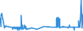 KN 27129091 /Exporte /Einheit = Preise (Euro/Tonne) /Partnerland: Belgien /Meldeland: Eur27_2020 /27129091:Gemisch von L-alkenen mit Einem Gehalt von >= 80 ght an 1-alkenen mit Einer KettenlÃ¤nge von 24 bis 28 Kohlenstoffatomen