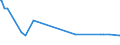 KN 27129091 /Exporte /Einheit = Preise (Euro/Tonne) /Partnerland: Luxemburg /Meldeland: Eur27_2020 /27129091:Gemisch von L-alkenen mit Einem Gehalt von >= 80 ght an 1-alkenen mit Einer KettenlÃ¤nge von 24 bis 28 Kohlenstoffatomen