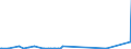 KN 27129091 /Exporte /Einheit = Preise (Euro/Tonne) /Partnerland: Norwegen /Meldeland: Eur27_2020 /27129091:Gemisch von L-alkenen mit Einem Gehalt von >= 80 ght an 1-alkenen mit Einer KettenlÃ¤nge von 24 bis 28 Kohlenstoffatomen