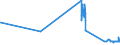 KN 27129091 /Exporte /Einheit = Preise (Euro/Tonne) /Partnerland: Oesterreich /Meldeland: Eur27_2020 /27129091:Gemisch von L-alkenen mit Einem Gehalt von >= 80 ght an 1-alkenen mit Einer KettenlÃ¤nge von 24 bis 28 Kohlenstoffatomen