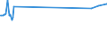 KN 27129091 /Exporte /Einheit = Preise (Euro/Tonne) /Partnerland: Lettland /Meldeland: Eur27_2020 /27129091:Gemisch von L-alkenen mit Einem Gehalt von >= 80 ght an 1-alkenen mit Einer KettenlÃ¤nge von 24 bis 28 Kohlenstoffatomen