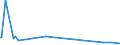 KN 27129091 /Exporte /Einheit = Preise (Euro/Tonne) /Partnerland: Litauen /Meldeland: Eur27_2020 /27129091:Gemisch von L-alkenen mit Einem Gehalt von >= 80 ght an 1-alkenen mit Einer KettenlÃ¤nge von 24 bis 28 Kohlenstoffatomen