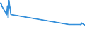KN 27129091 /Exporte /Einheit = Preise (Euro/Tonne) /Partnerland: Rumaenien /Meldeland: Eur27_2020 /27129091:Gemisch von L-alkenen mit Einem Gehalt von >= 80 ght an 1-alkenen mit Einer KettenlÃ¤nge von 24 bis 28 Kohlenstoffatomen