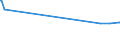 KN 27129091 /Exporte /Einheit = Preise (Euro/Tonne) /Partnerland: Bulgarien /Meldeland: Eur27_2020 /27129091:Gemisch von L-alkenen mit Einem Gehalt von >= 80 ght an 1-alkenen mit Einer KettenlÃ¤nge von 24 bis 28 Kohlenstoffatomen