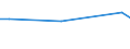 KN 27129091 /Exporte /Einheit = Preise (Euro/Tonne) /Partnerland: Kroatien /Meldeland: Eur27_2020 /27129091:Gemisch von L-alkenen mit Einem Gehalt von >= 80 ght an 1-alkenen mit Einer KettenlÃ¤nge von 24 bis 28 Kohlenstoffatomen