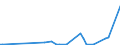 KN 27129091 /Exporte /Einheit = Preise (Euro/Tonne) /Partnerland: Usa /Meldeland: Eur27 /27129091:Gemisch von L-alkenen mit Einem Gehalt von >= 80 ght an 1-alkenen mit Einer KettenlÃ¤nge von 24 bis 28 Kohlenstoffatomen